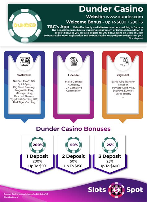 dunder casino bonus codes